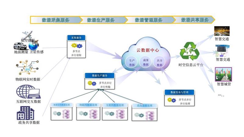 系统集成：打造信息化时代的强大力量