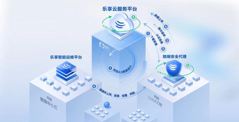 数字化转型：为企业插上腾飞的翅膀
