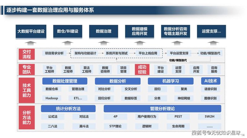软件开发行业的最新动态：构建未来的核心力量